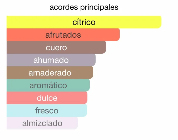 perfume original armaf club de nuit intense caballero