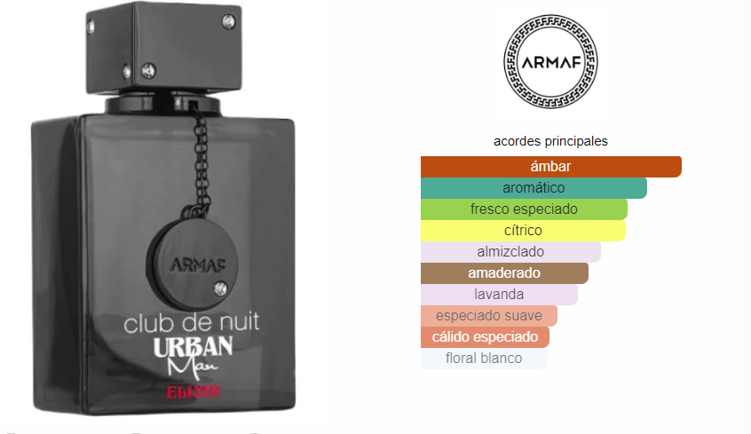 Perfume Armaf Club De Nuit Urban Elixir